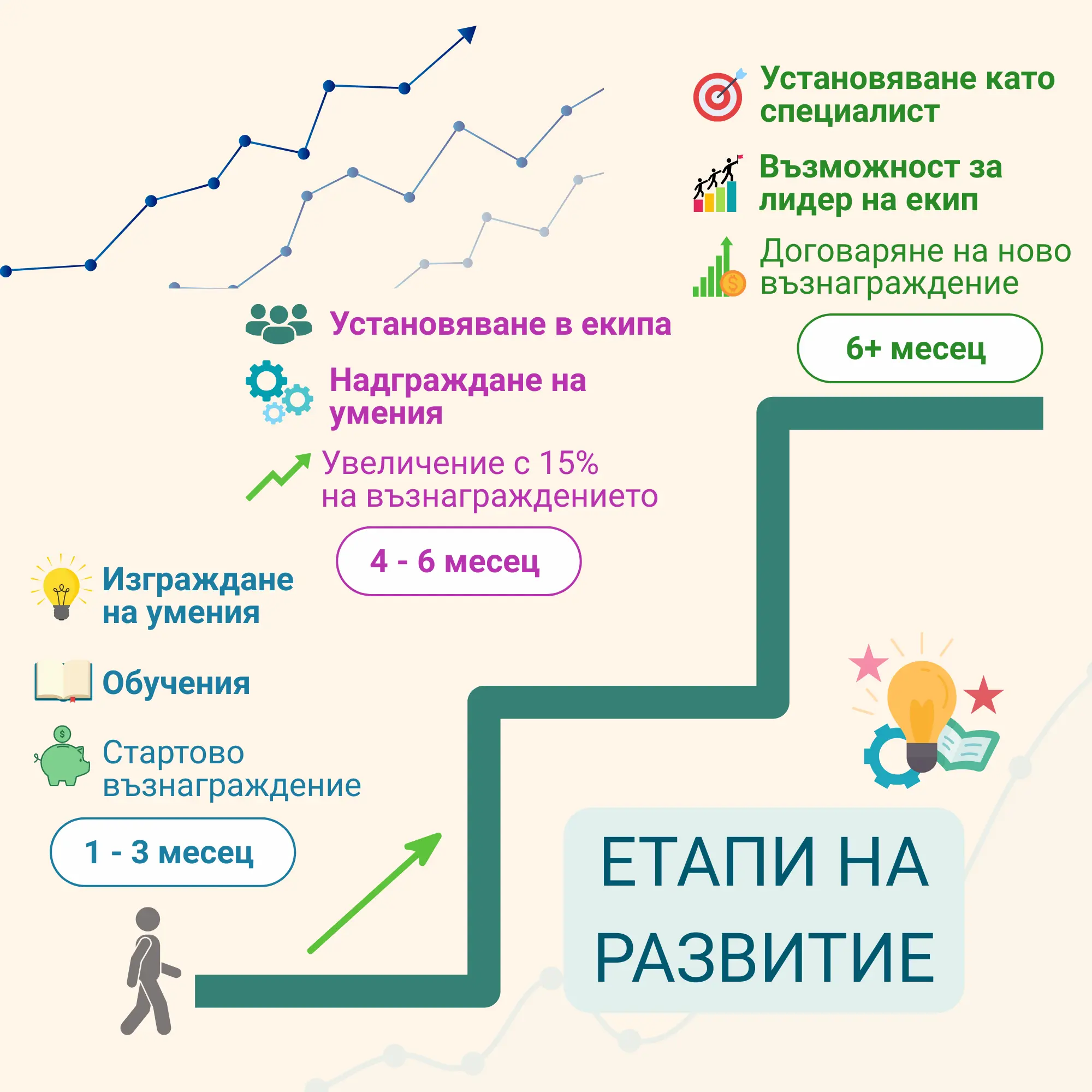 (100)